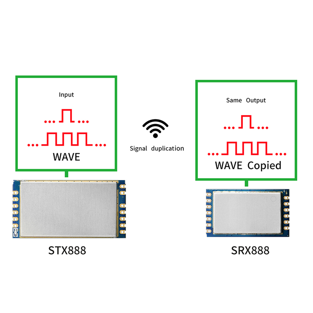 無(wú)線(xiàn)信號(hào)復(fù)制模塊STX888和SRX888